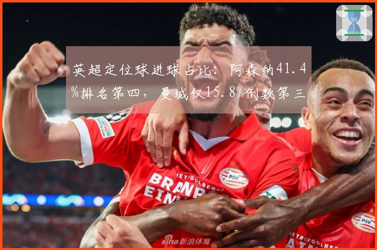 英超定位球进球占比：阿森纳41.4%排名第四，曼城仅15.8%倒数第三