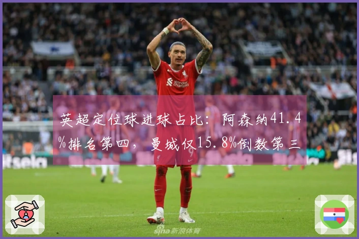 英超定位球进球占比：阿森纳41.4%排名第四，曼城仅15.8%倒数第三
